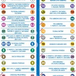 Routes-numbers