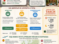 На самолете в Марракеш, аэропорт Марракеша На самолете в Марракеш, аэропорт Марракеша